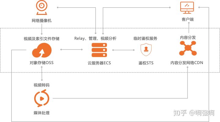 服務(wù)器運(yùn)維_運(yùn)維服務(wù)口號大全_it運(yùn)維服務(wù)管理體系