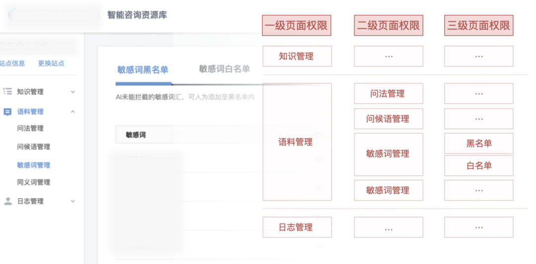 it技術(shù)_it技術(shù)包括哪些技術(shù)_it項目技術(shù)方案