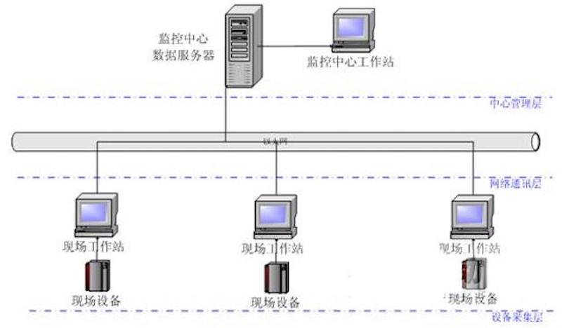 運(yùn)維服務(wù)服務(wù)器網(wǎng)絡(luò)設(shè)備日常巡檢報(bào)告_服務(wù)器運(yùn)維_組織級(jí)運(yùn)維服務(wù)目錄