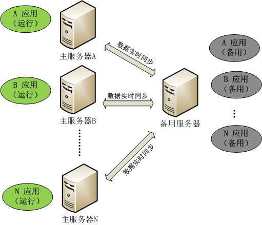 it技術(shù)包括哪些技術(shù)_it技術(shù)員_技術(shù)調(diào)試員是做什么的