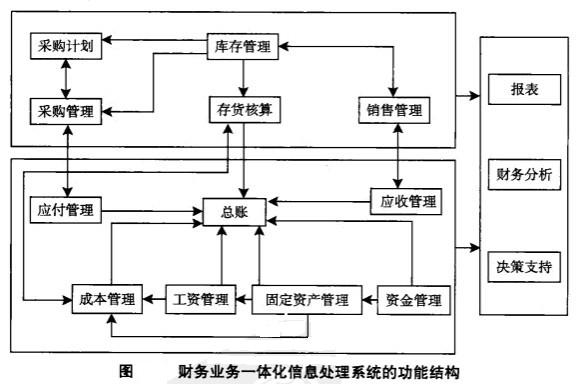 it技術(shù)外包_it技術(shù)包括哪些技術(shù)_鄭州it外包