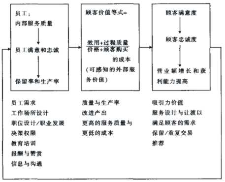 it服務(wù)項(xiàng)目經(jīng)理證書(shū)_it服務(wù)_it服務(wù)圖片