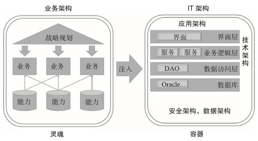 it服務(wù)_it服務(wù)圖片_it服務(wù)項(xiàng)目經(jīng)理證書(shū)