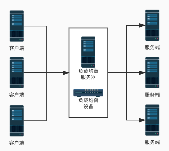 信息安全運維服務(wù)_數(shù)據(jù)中心運維服務(wù)解決方案 下載_服務(wù)器運維技術(shù)
