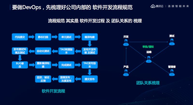 服務(wù)器運(yùn)維技術(shù)_數(shù)據(jù)中心運(yùn)維服務(wù)解決方案 下載_青島it外包運(yùn)維服務(wù)
