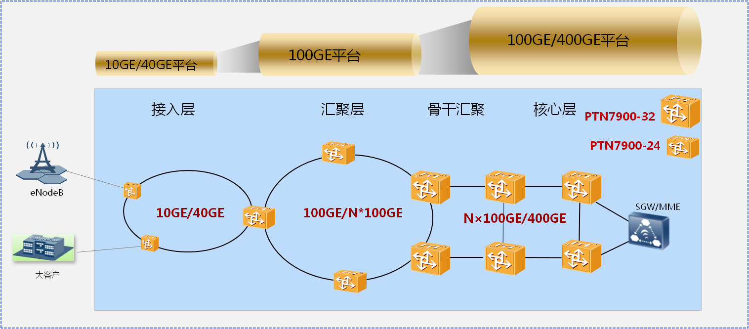 服務(wù)器運維技術(shù)_青島it外包運維服務(wù)_數(shù)據(jù)中心運維服務(wù)解決方案