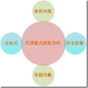 藍(lán)狐it社區(qū)技術(shù)論壇_it技術(shù)分享資料_it技術(shù)