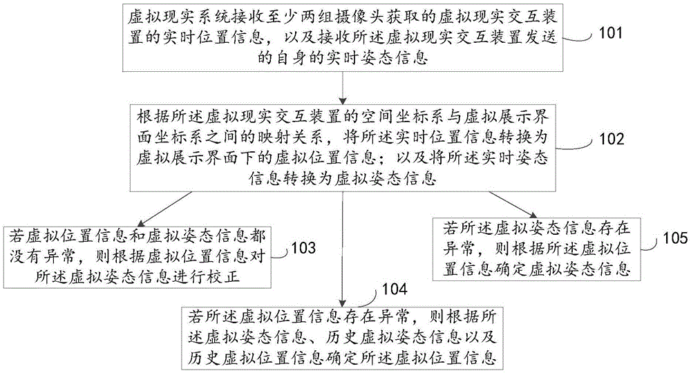 it技術_it項目技術方案_藍狐it社區(qū)技術論壇