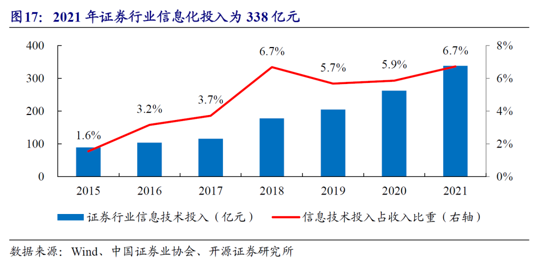 中建三局總承包公司it咨詢是哪個公司做的_it技術(shù)公司_it技術(shù)包括哪些技術(shù)