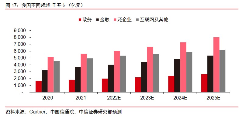 it技術(shù)公司_it技術(shù)包括哪些技術(shù)_中建三局總承包公司it咨詢是哪個公司做的