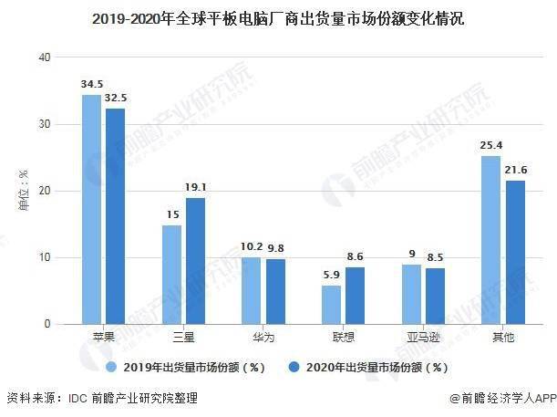 it項(xiàng)目技術(shù)方案_it技術(shù)_it技術(shù)論壇