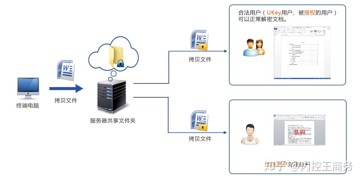it人員是什么_it技術(shù)人員_it人員好學(xué)嗎