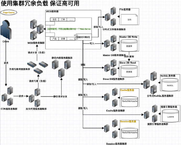運(yùn)維項(xiàng)目服務(wù)巡檢報(bào)告_服務(wù)器運(yùn)維_現(xiàn)代化工程項(xiàng)目的運(yùn)維服務(wù)模式