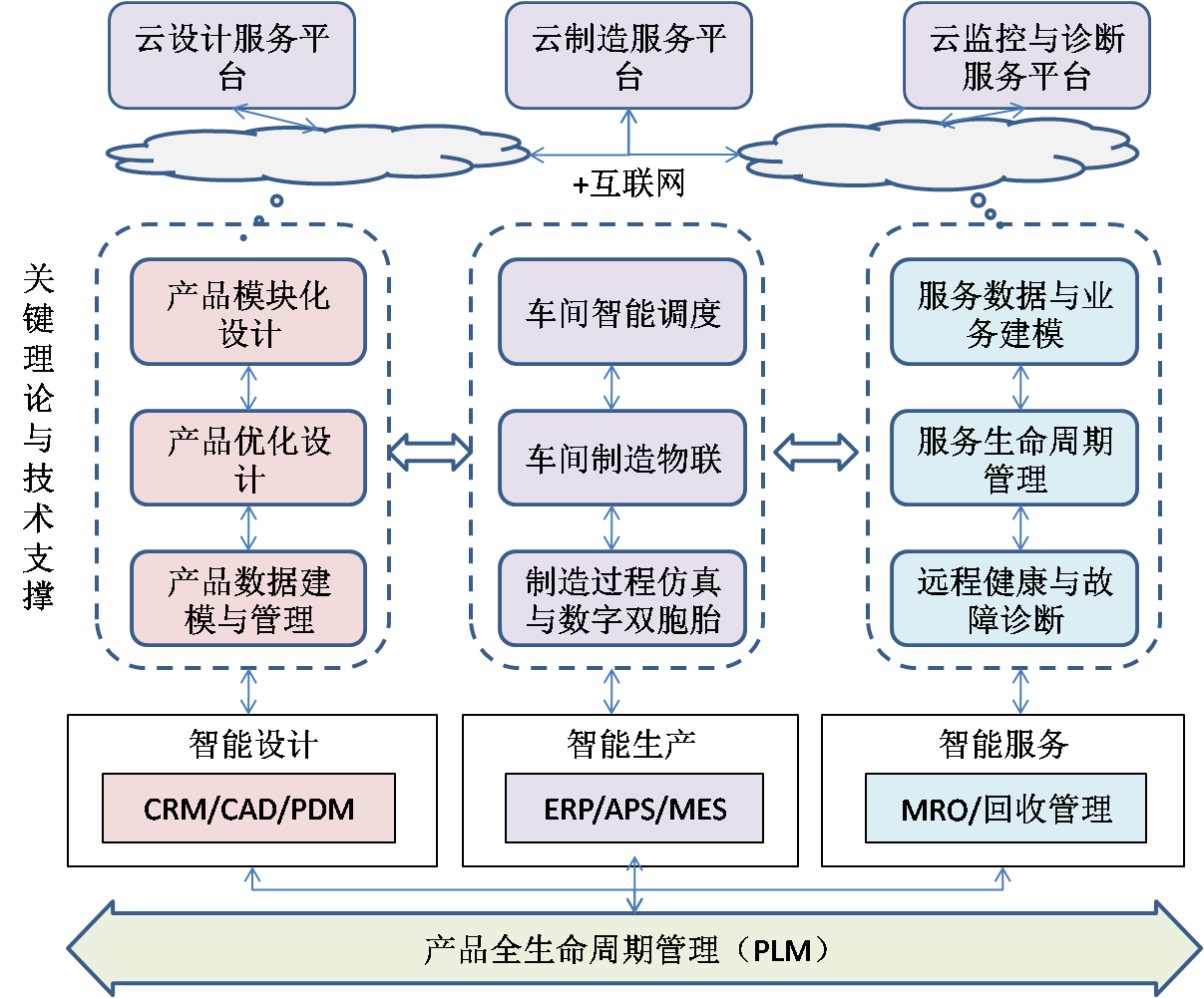it技術(shù)宅技術(shù)_it認(rèn)證培訓(xùn)之路與技術(shù)學(xué)習(xí)方法_it技術(shù)支持