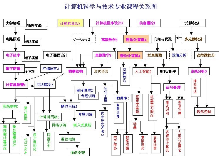 it技術(shù)包括哪些技術(shù)_it技術(shù)論壇_it技術(shù)工程師