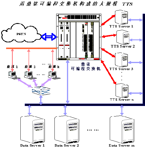 聯(lián)通公司運維服務(wù)管控工作總結(jié)_服務(wù)器運維_信息安全運維服務(wù)