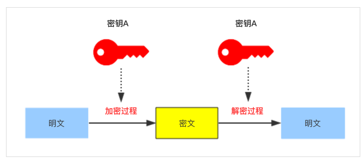 服務器運維_聯(lián)通公司運維服務管控工作總結_it運維服務管理體系