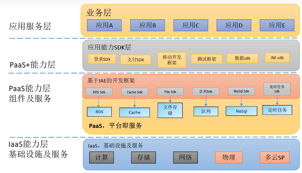 it運(yùn)維技術(shù)_中國it運(yùn)維管理行業(yè)經(jīng)營模式研究與投資預(yù)測分析報(bào)告_it運(yùn)維是it行業(yè)底層