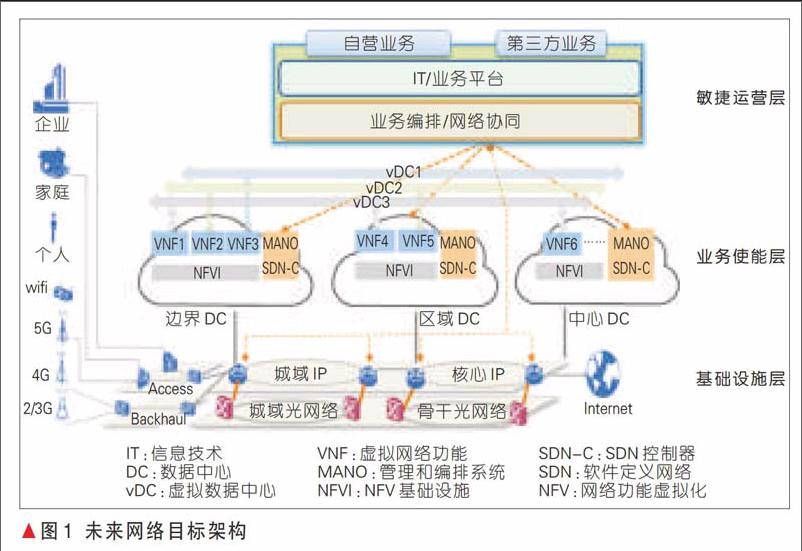 it運(yùn)維技術(shù)_it運(yùn)維是it行業(yè)底層_中國it運(yùn)維管理行業(yè)經(jīng)營模式研究與投資預(yù)測分析報(bào)告