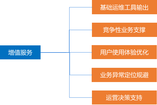 中國it運(yùn)維管理行業(yè)經(jīng)營模式研究與投資預(yù)測分析報(bào)告_it運(yùn)維是it行業(yè)底層_it運(yùn)維技術(shù)