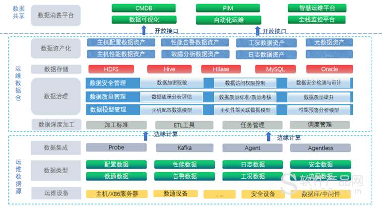 it運(yùn)維_it運(yùn)維服務(wù)管理流程_中國(guó)it運(yùn)維管理行業(yè)經(jīng)營(yíng)模式研究與投資預(yù)測(cè)分析報(bào)告