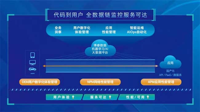 it運(yùn)維_it運(yùn)維服務(wù)管理流程_中國(guó)it運(yùn)維管理行業(yè)經(jīng)營(yíng)模式研究與投資預(yù)測(cè)分析報(bào)告
