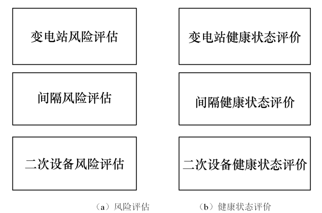現(xiàn)代化工程項目的運維服務模式_服務器運維技術_運維服務服務器網(wǎng)絡設備日常巡檢報告