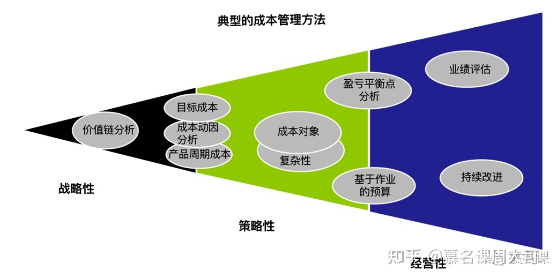 it技能外包_上海it外包_it外包市場(chǎng)分析及營(yíng)銷模式探討
