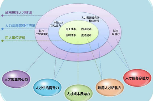 it技能外包_上海it外包_it外包市場(chǎng)分析及營(yíng)銷模式探討