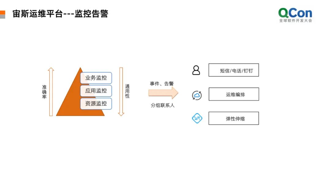 應(yīng)急指揮系統(tǒng)運(yùn)維服務(wù)_數(shù)據(jù)中心運(yùn)維服務(wù)解決方案_服務(wù)器運(yùn)維