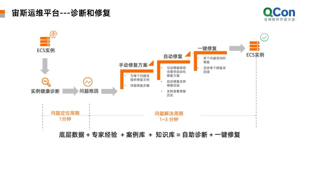 數(shù)據(jù)中心運(yùn)維服務(wù)解決方案_應(yīng)急指揮系統(tǒng)運(yùn)維服務(wù)_服務(wù)器運(yùn)維