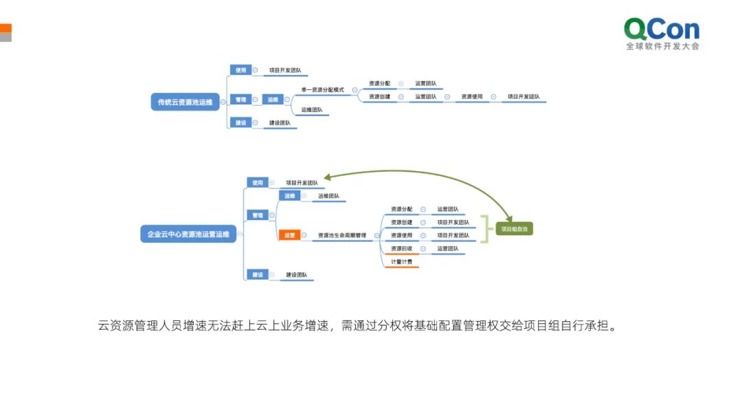 數(shù)據(jù)中心運(yùn)維服務(wù)解決方案_服務(wù)器運(yùn)維_應(yīng)急指揮系統(tǒng)運(yùn)維服務(wù)
