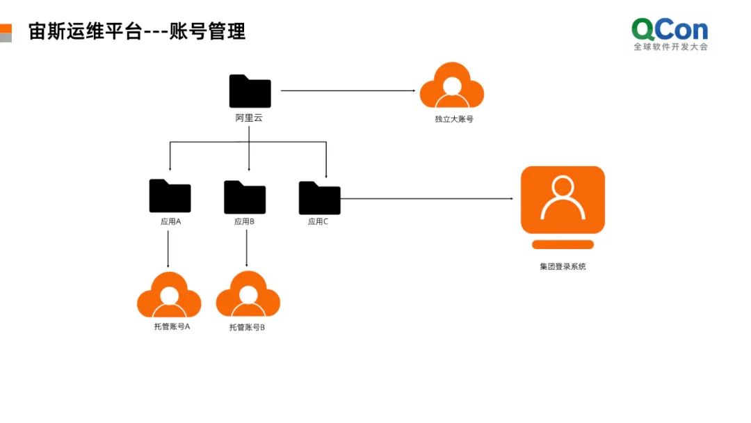服務(wù)器運(yùn)維_應(yīng)急指揮系統(tǒng)運(yùn)維服務(wù)_數(shù)據(jù)中心運(yùn)維服務(wù)解決方案