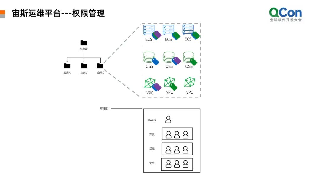 服務(wù)器運(yùn)維_數(shù)據(jù)中心運(yùn)維服務(wù)解決方案_應(yīng)急指揮系統(tǒng)運(yùn)維服務(wù)