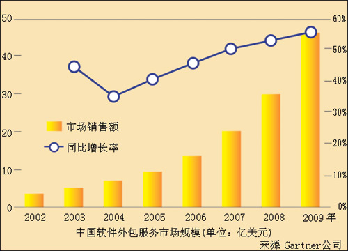 青島it外包_it外包_it外包服務(wù)合同模板.企業(yè)it服務(wù)合同