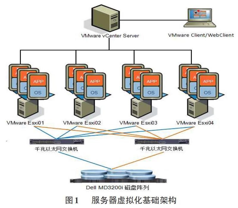 運維服務(wù)管理體系建設(shè)方案_服務(wù)器運維技術(shù)_運維服務(wù)管理體系