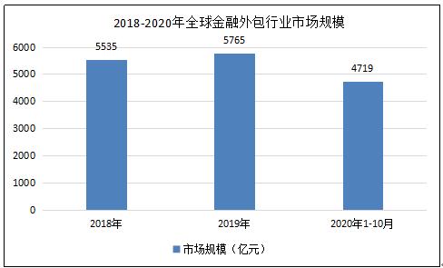 it技術(shù)外包_it外包服務(wù)公司_it技術(shù)宅技術(shù)