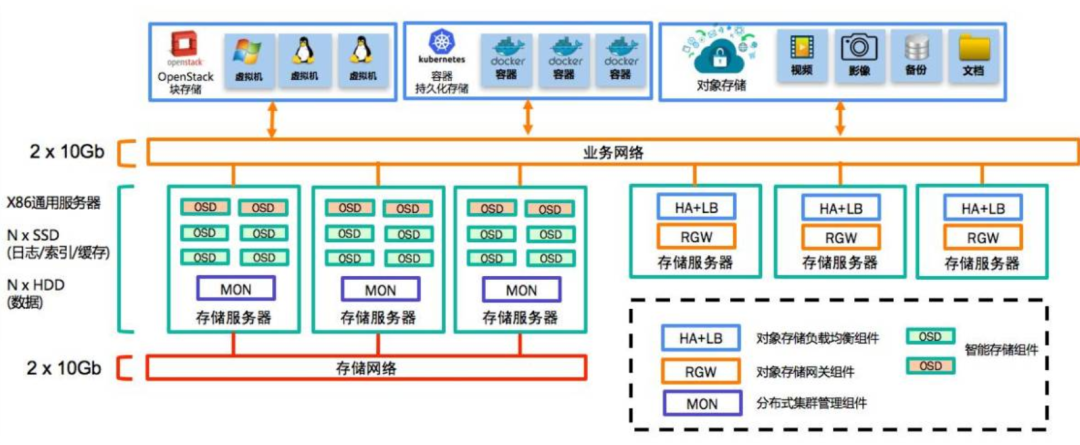 it運(yùn)維服務(wù)管理流程_it移動運(yùn)維_it運(yùn)維技術(shù)