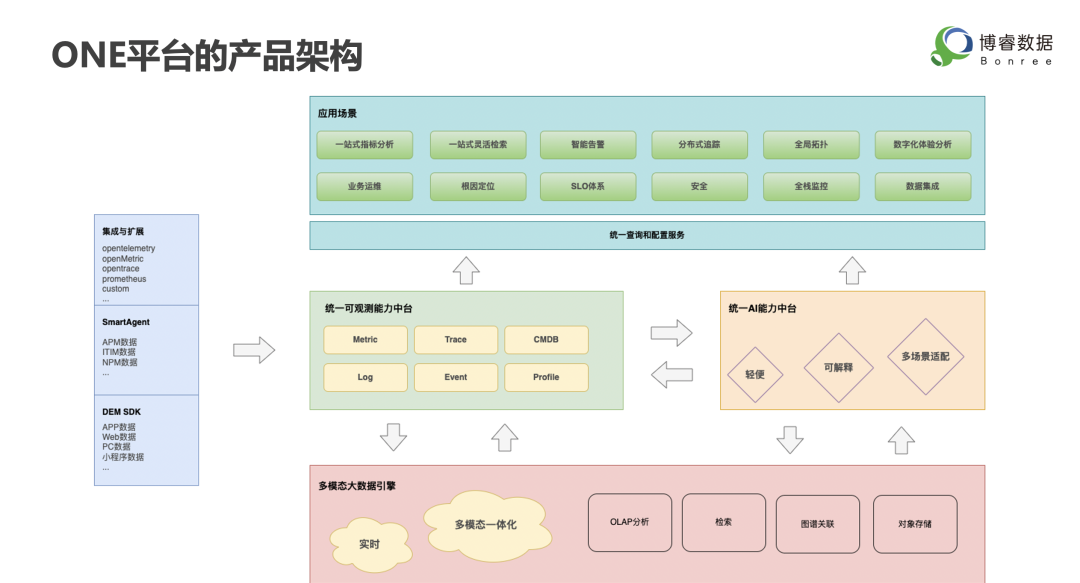 it技術(shù)支持和運維有區(qū)別嗎_it運維技術(shù)_摩卡it運維管理 報價 軟件