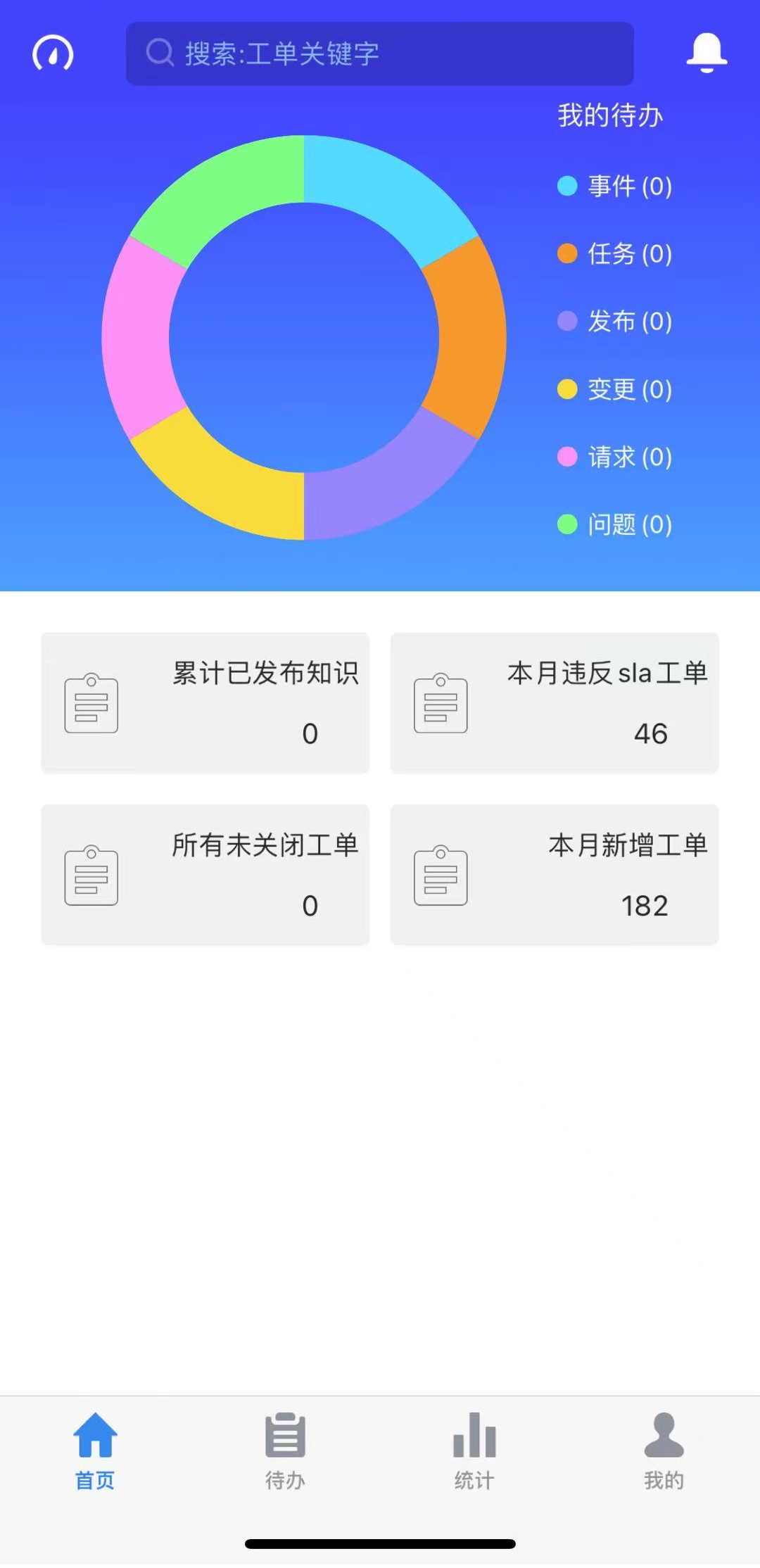 it服務(wù)合同范本_it服務(wù)目錄_it服務(wù)