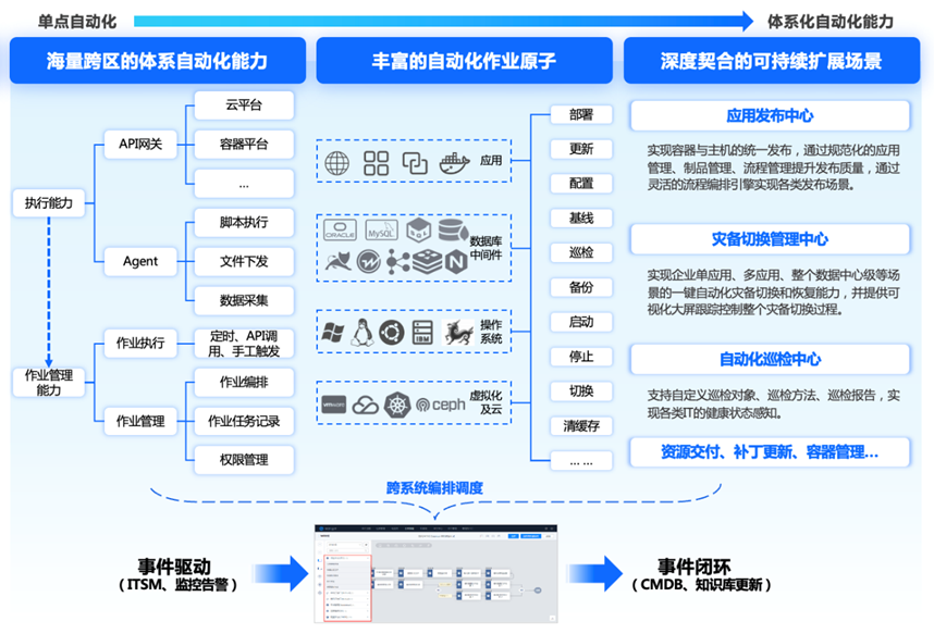 it運維是it行業(yè)底層_it運維技術_it信息運維