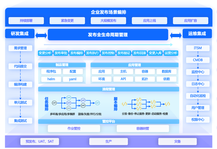 it運維是it行業(yè)底層_it信息運維_it運維技術