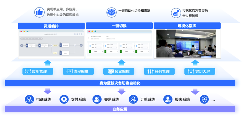it運維技術_it信息運維_it運維是it行業(yè)底層