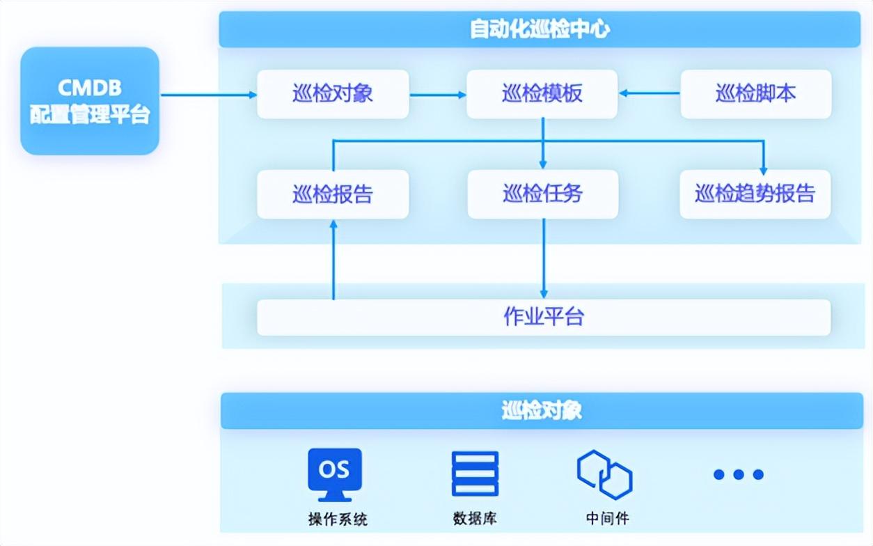 it信息運維_it運維技術_it運維是it行業(yè)底層