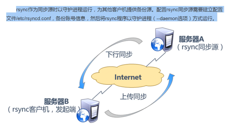 服務(wù)器運(yùn)維技術(shù)_運(yùn)維服務(wù)管理體系建設(shè)方案_組織級運(yùn)維服務(wù)目錄