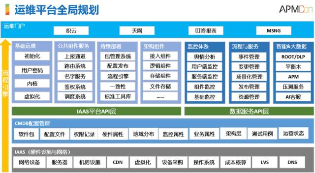 it運(yùn)維服務(wù)_服務(wù)器運(yùn)維技術(shù)_運(yùn)維服務(wù)管理體系