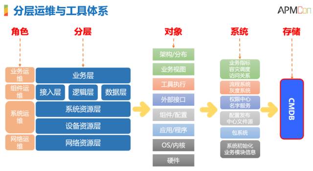 it運(yùn)維服務(wù)_運(yùn)維服務(wù)管理體系_服務(wù)器運(yùn)維技術(shù)