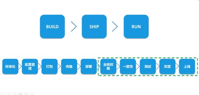 運(yùn)維服務(wù)管理體系_服務(wù)器運(yùn)維技術(shù)_it運(yùn)維服務(wù)