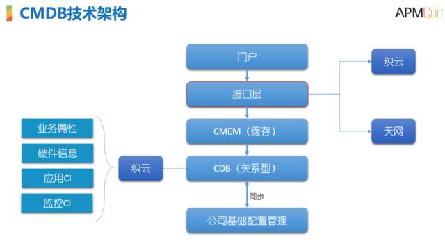 服務(wù)器運(yùn)維技術(shù)_運(yùn)維服務(wù)管理體系_it運(yùn)維服務(wù)