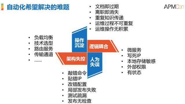 運(yùn)維服務(wù)管理體系_服務(wù)器運(yùn)維技術(shù)_it運(yùn)維服務(wù)
